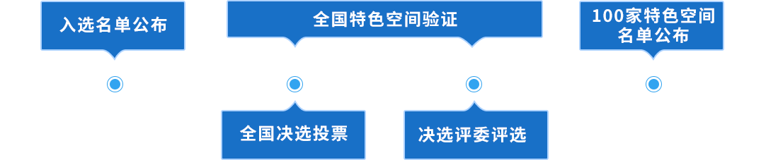 價(jià)值發(fā)現(xiàn)之旅-尋找100特色空間-創(chuàng)頭條